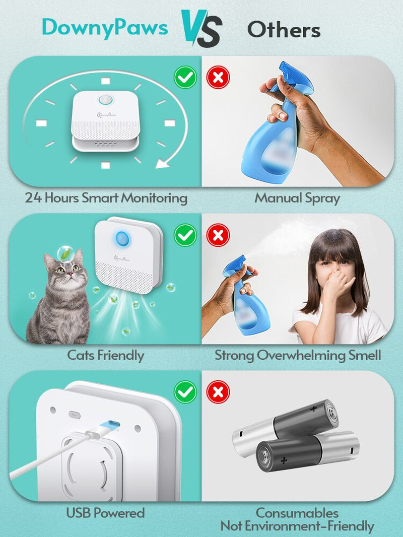 Downypaws 4000Mah Smart Odor Purifier(Good for Pet & Litter Box Scent)